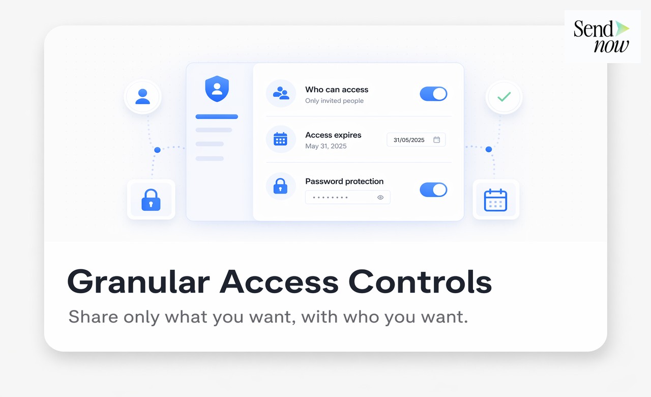 SendNow security defaults panel showing access controls and permissions for shared documents