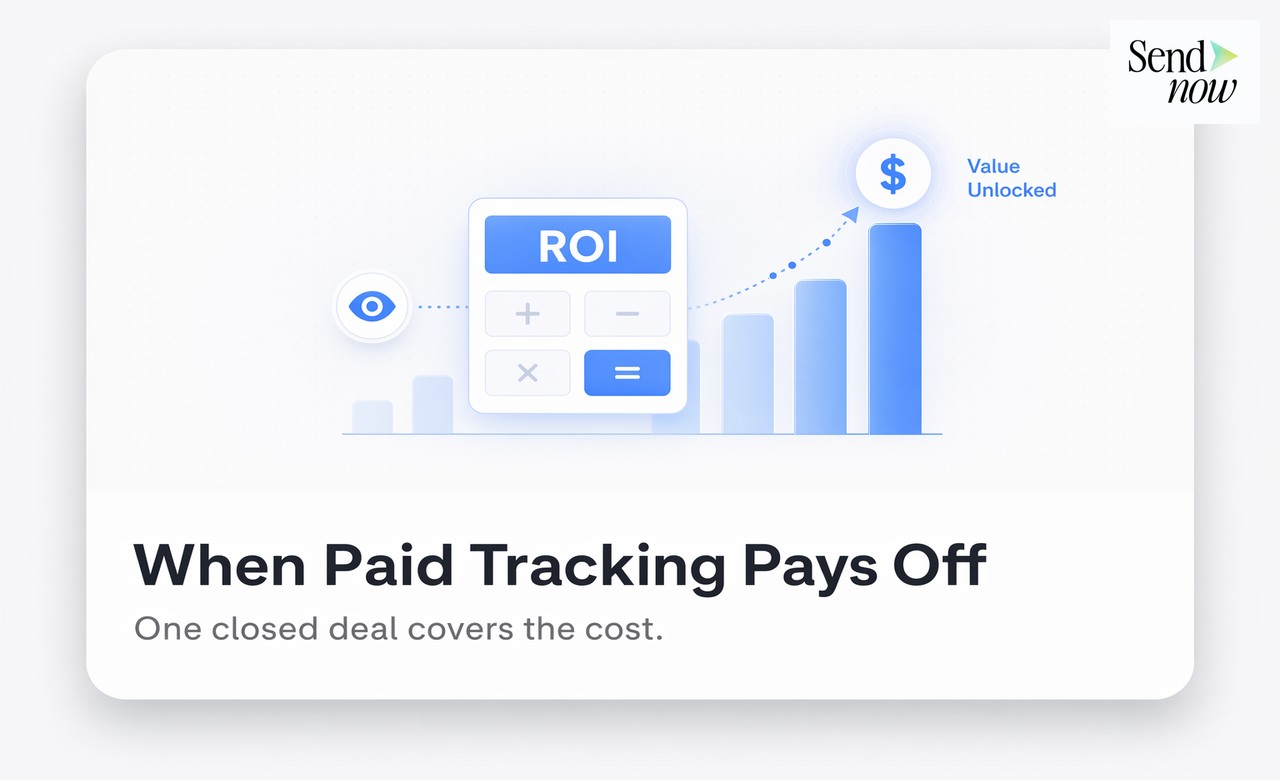 Confronto delle funzionalità tra SendNow Pro e Business che mostra i vantaggi dell'upgrade