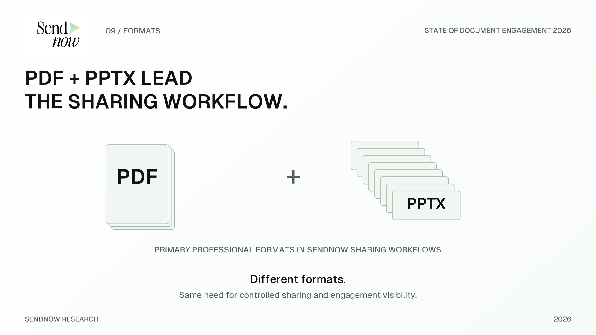 SendNow Research graphic showing PDF and PPTX as primary professional document formats.