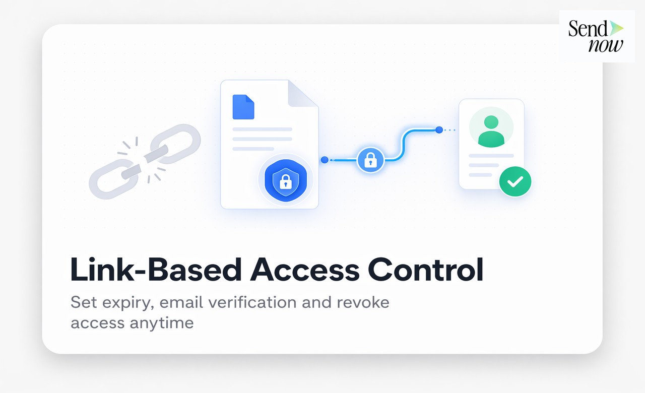 UI — link-based access control with encrypted path and green checkmark