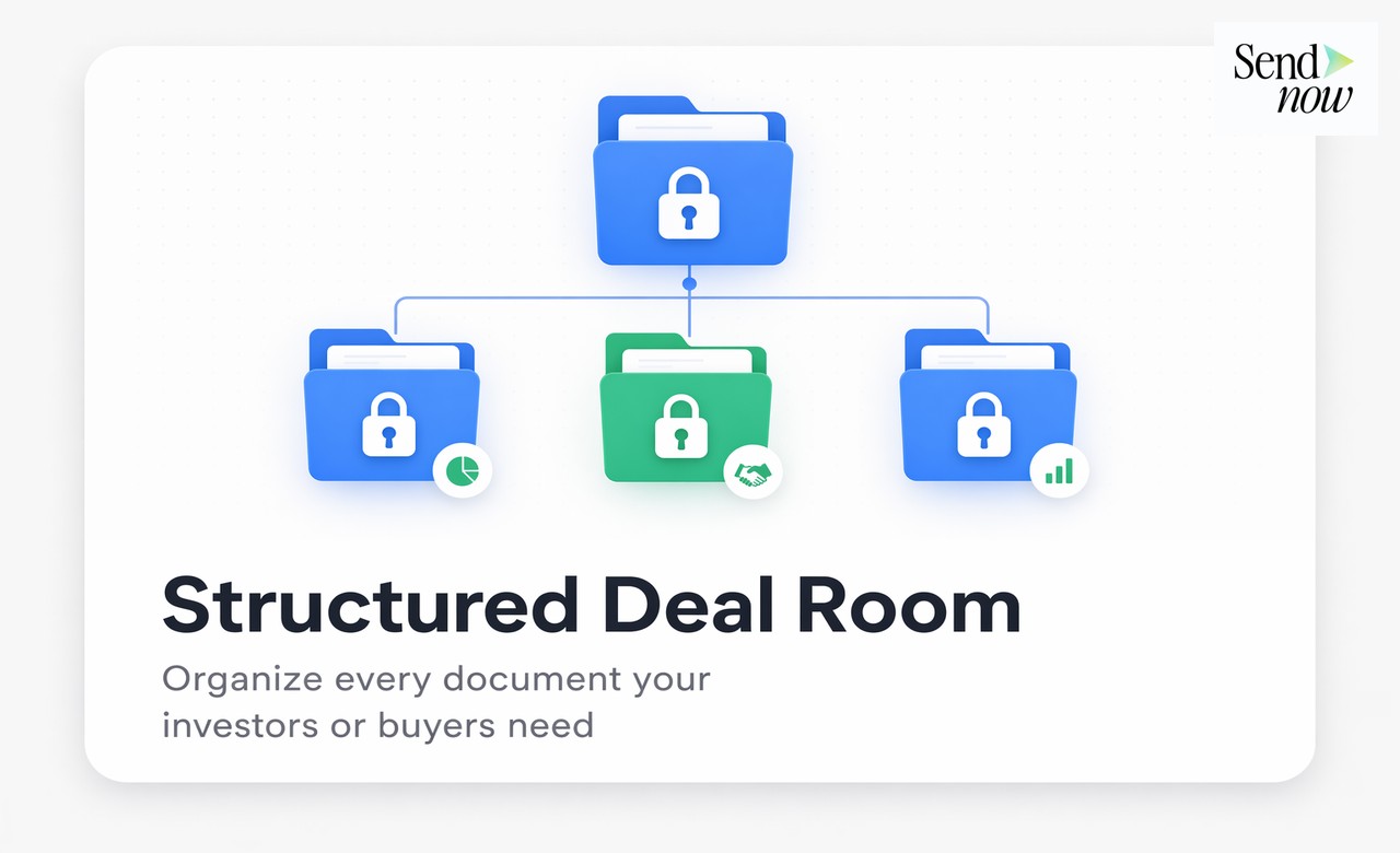 UI — structured folder hierarchy with Sales Materials, Contracts, Financials and lock icons