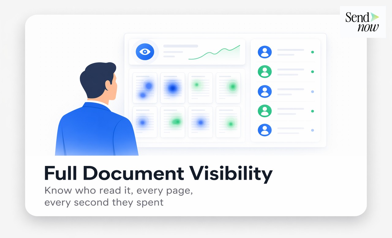 UI — analytics dashboard with total opens, page heatmap, and viewer list