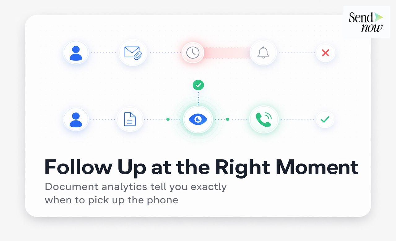 UI — deal timeline showing missed vs perfect follow-up triggered by document open