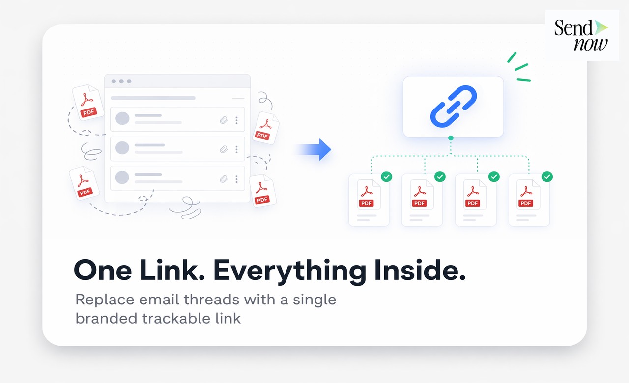 UI — before/after showing cluttered email thread vs single clean microsite link with organized docs