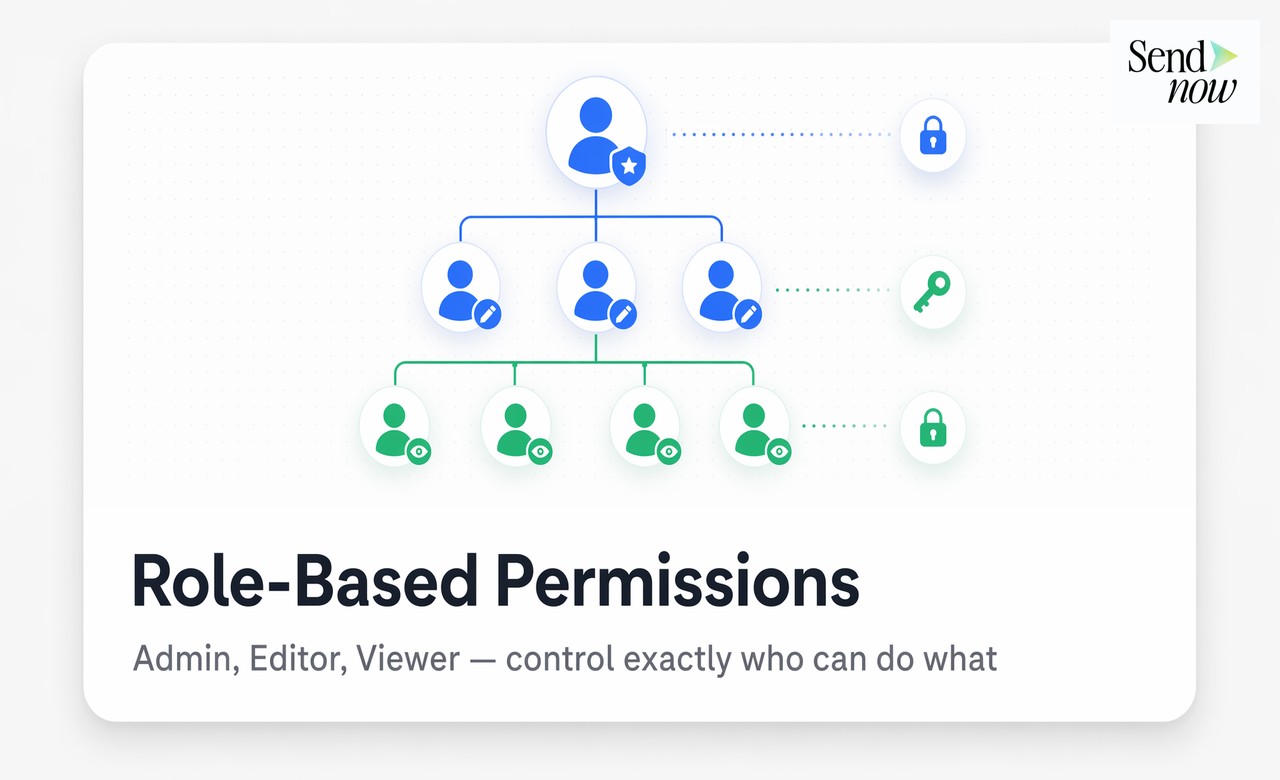 Role hierarchy diagram for client portal permissions