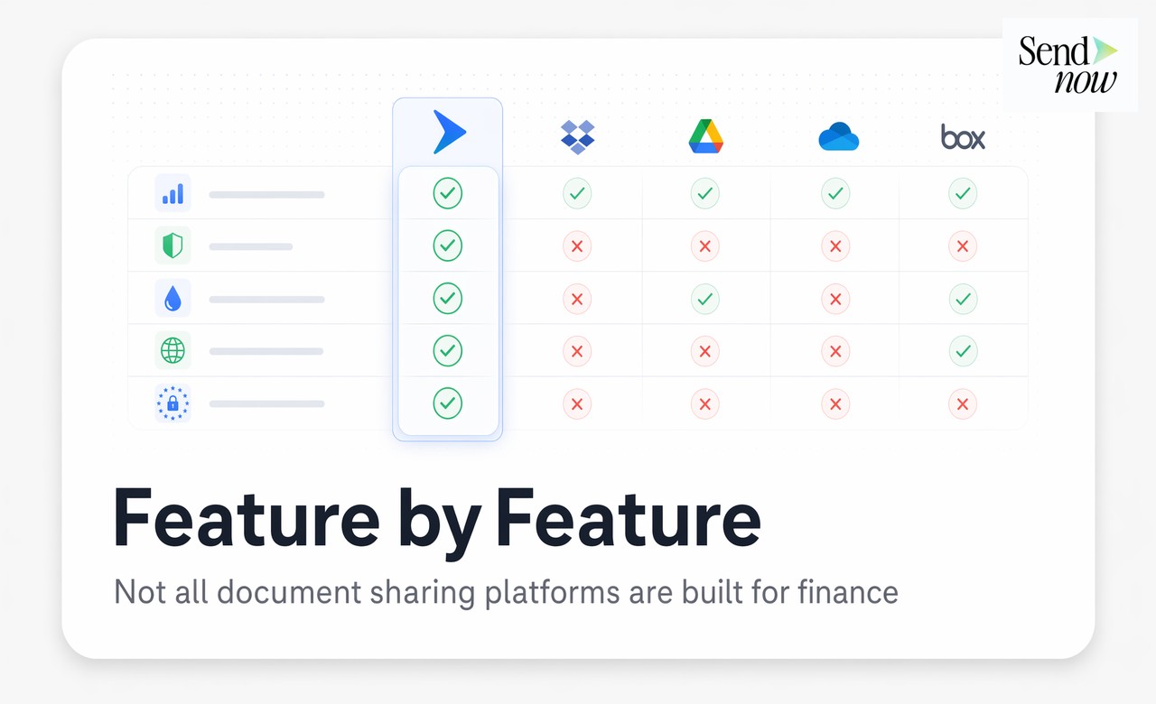 Funktionsvergleich von Dokumentenaustausch-Tools für Finanzen