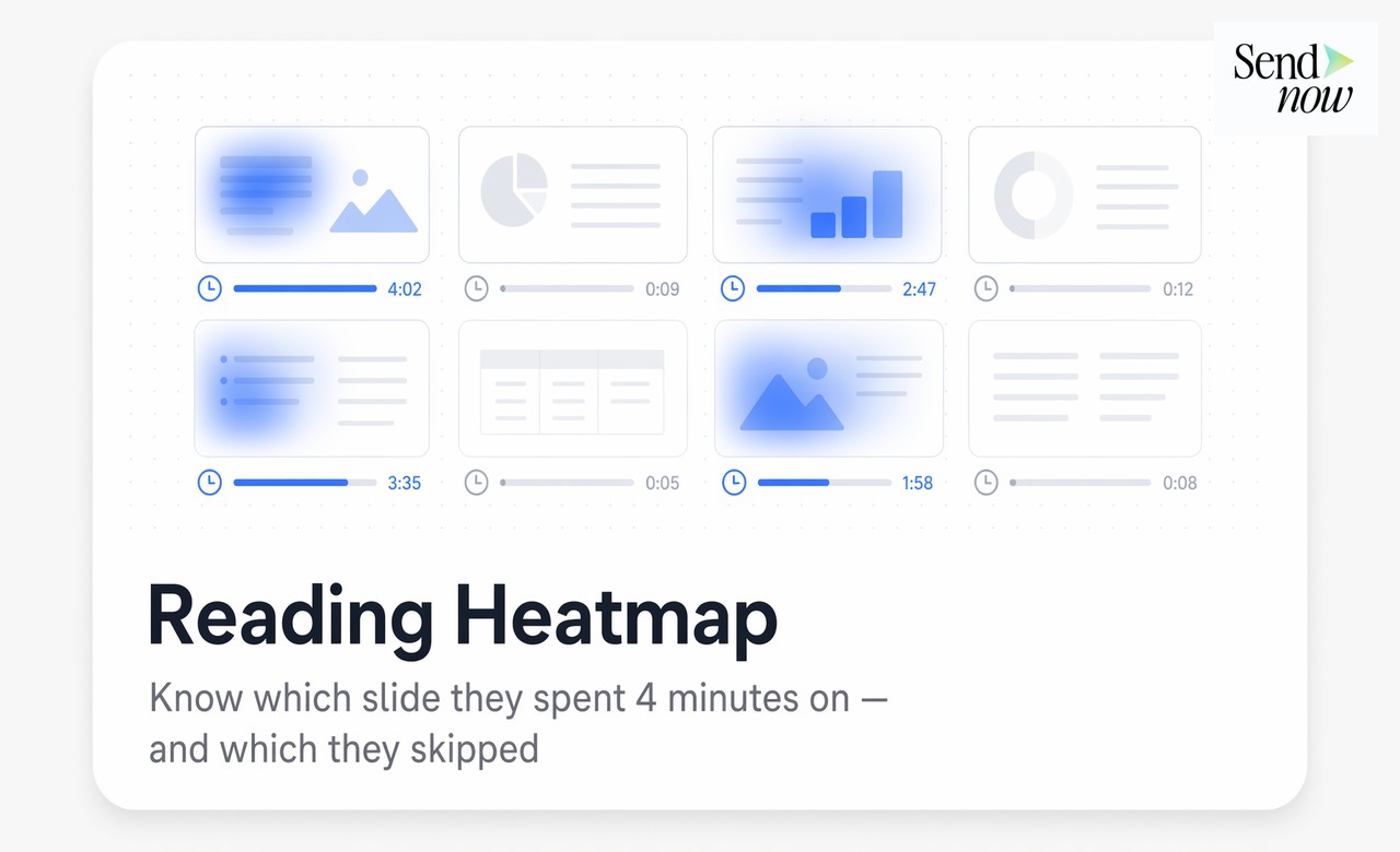 Reading heatmap showing slide engagement across a pitch deck