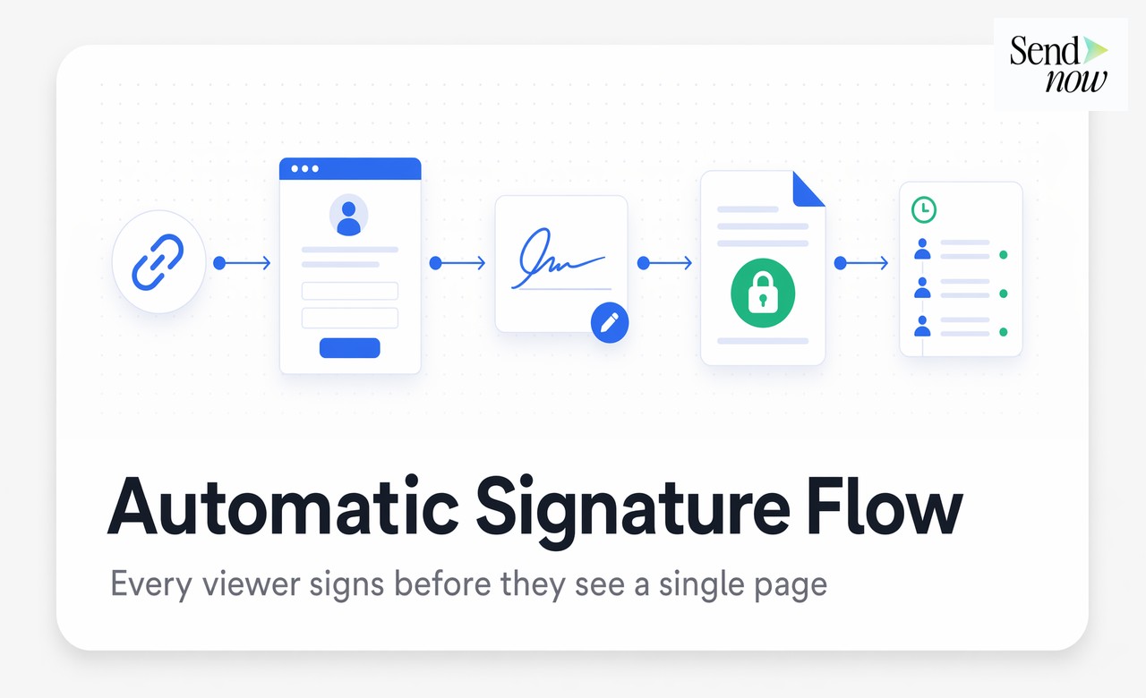 Automatic NDA signature flow diagram from link to document access