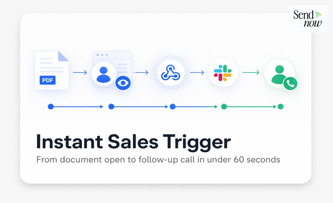 Instant Sales Trigger: From document open to follow-up call in under 60 seconds