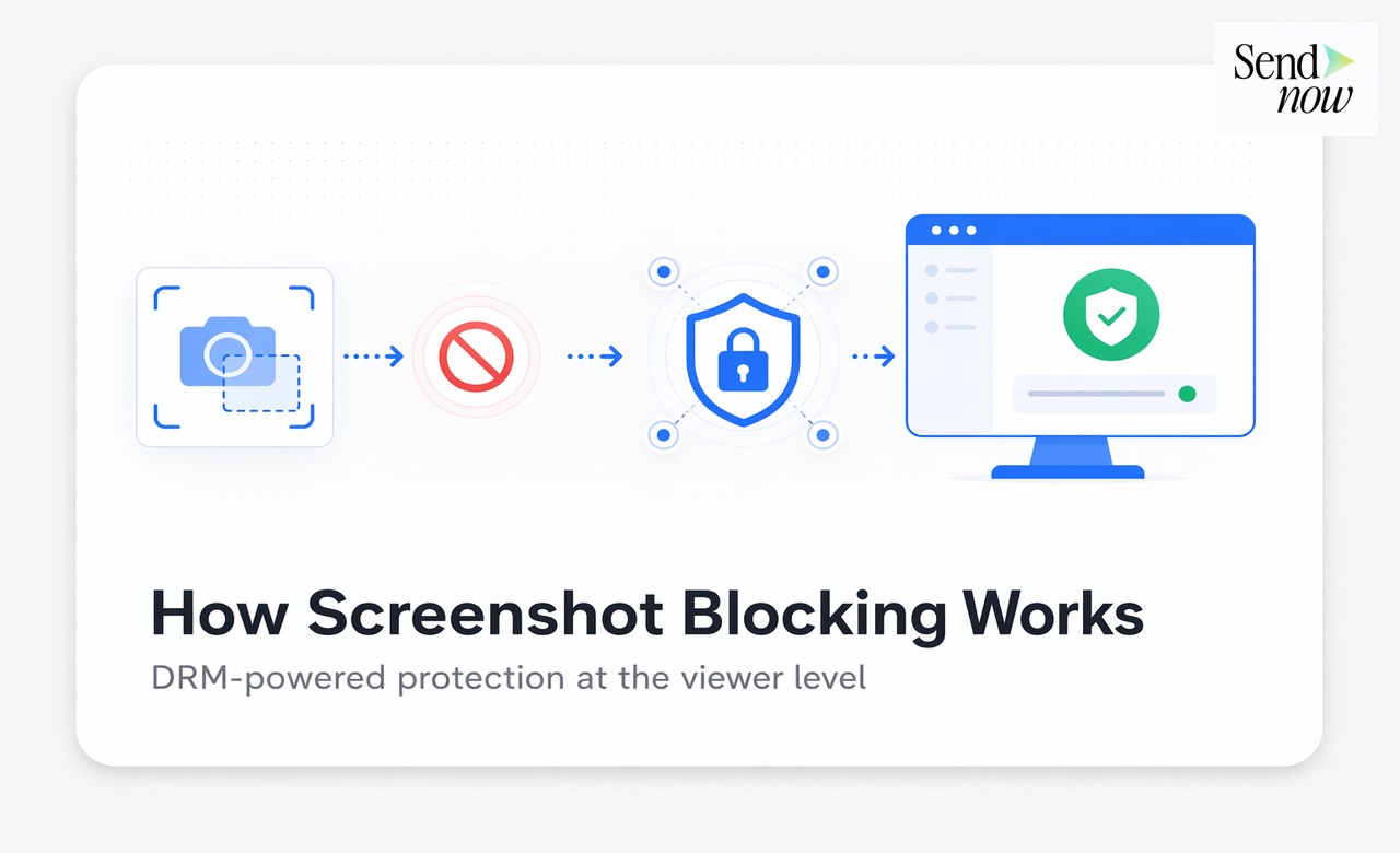Come Funziona il Blocco Screenshot: Protezione basata su DRM a livello di visualizzatore