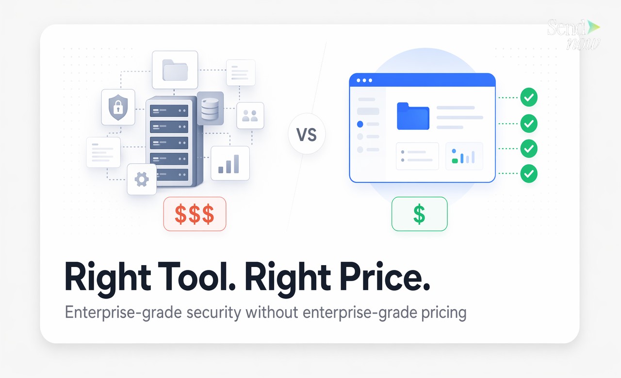 Right Tool. Right Price. — Enterprise-grade security without enterprise-grade pricing