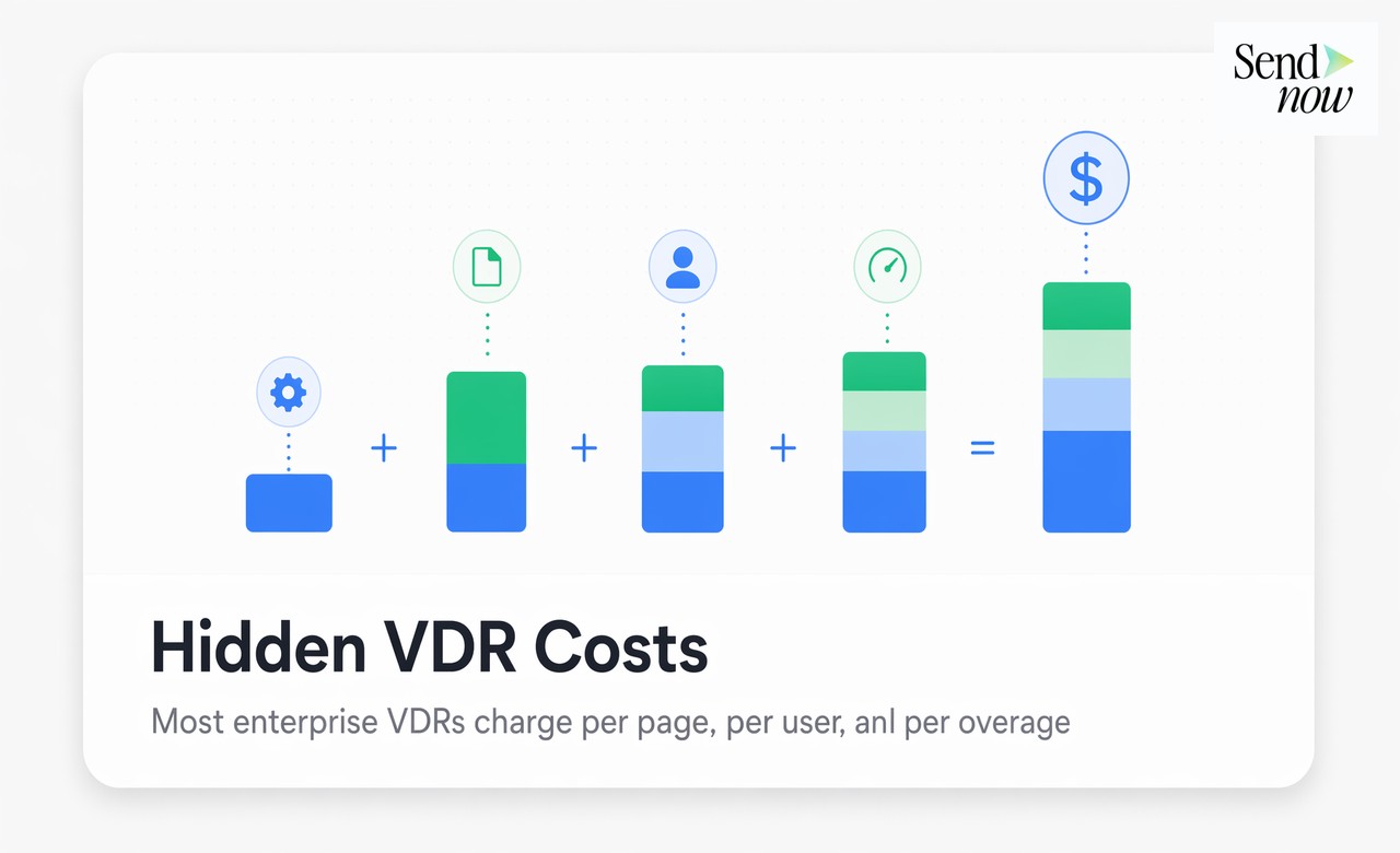 Hidden VDR costs breakdown