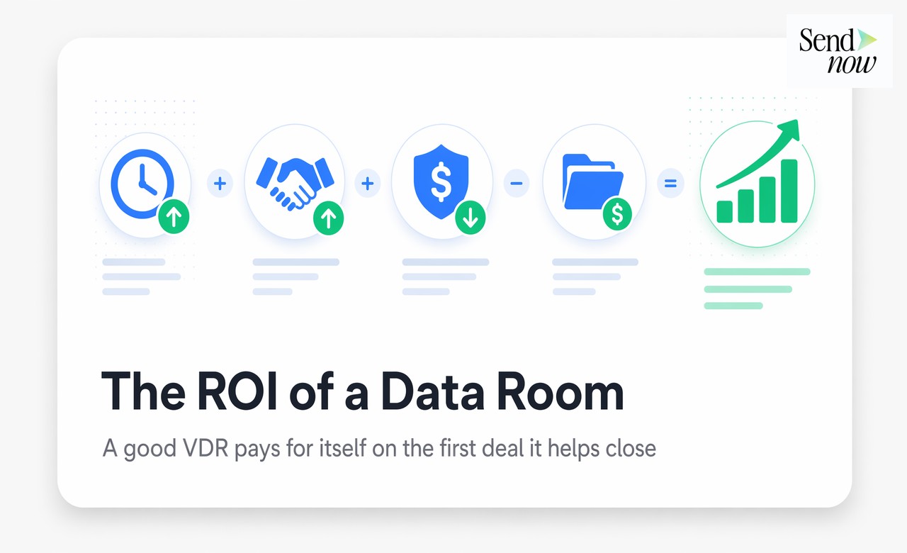 The ROI of a data room
