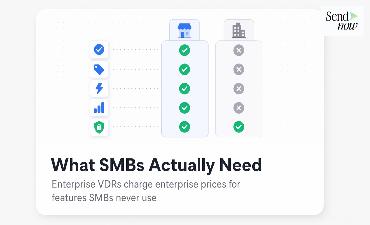 What SMBs actually need from a VDR