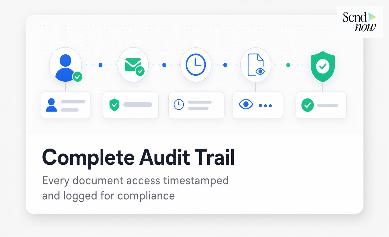 Complete Audit Trail — audit trail for tax document access with timestamps and download blocked confirmation