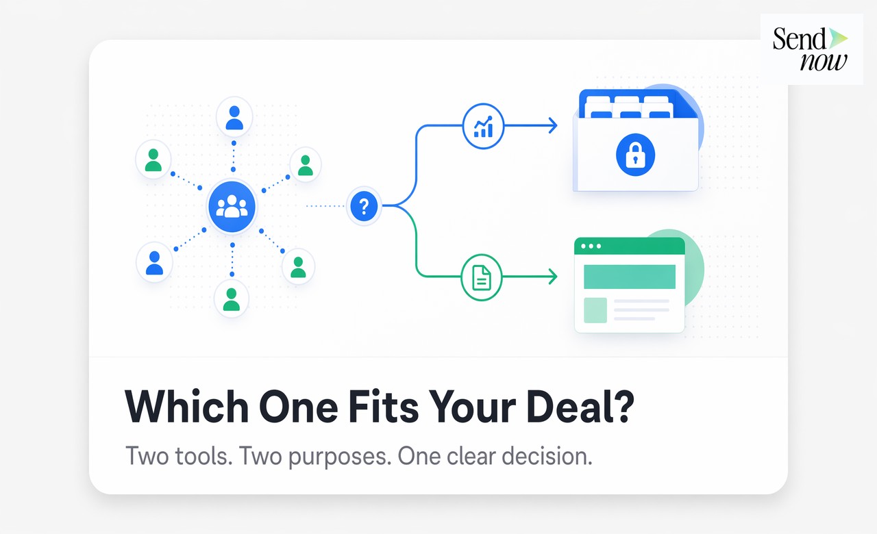 Which One Fits Your Deal? — decision tree showing complex due diligence pointing to data room, simple pitch pointing to microsite