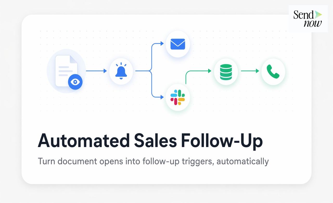 Comment automatiser le suivi des ventes avec des notifications d'ouverture de document