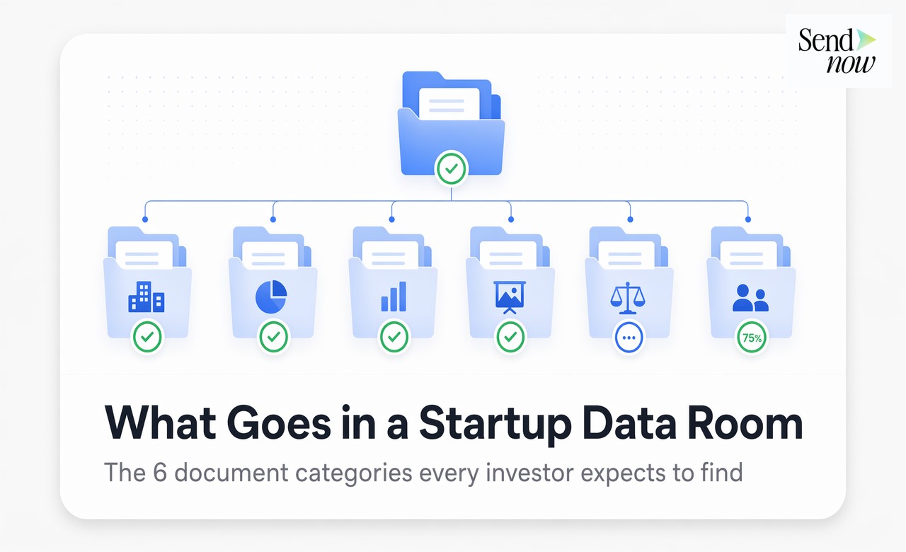 Startup data room folder structure with completion status