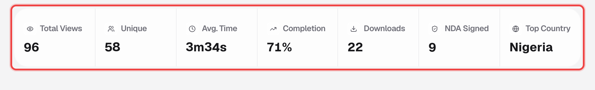Per-link stat row: Total Views, Unique, Avg. Time, Completion, Downloads, NDA Signed, Top Country