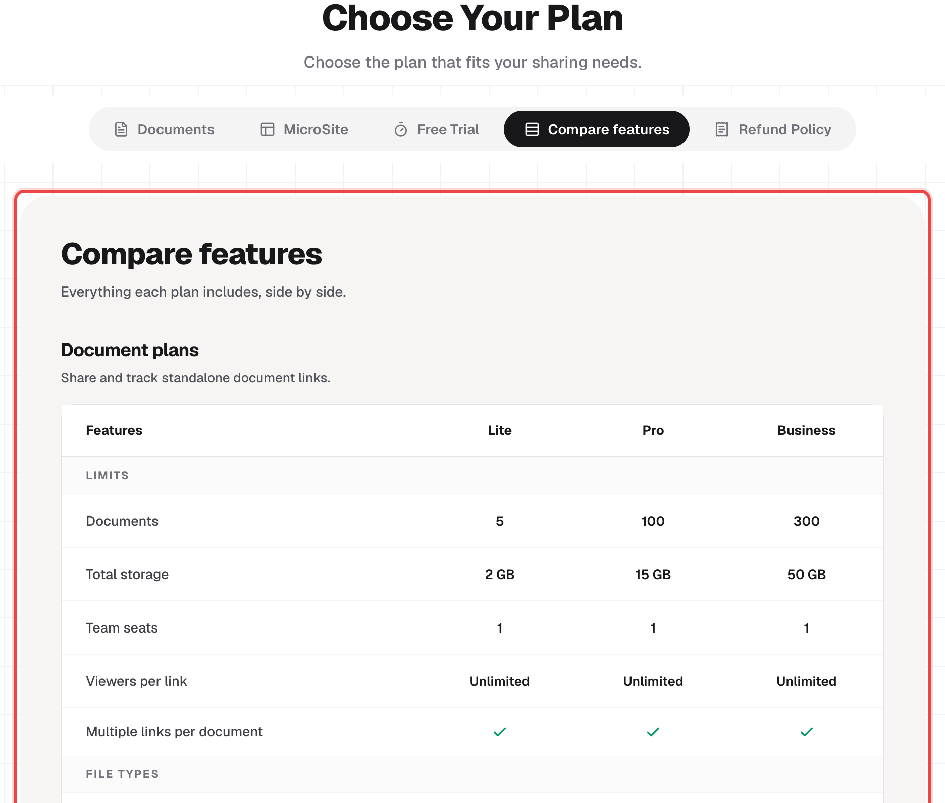 The Compare features tab on the pricing page, showing a row-by-row breakdown