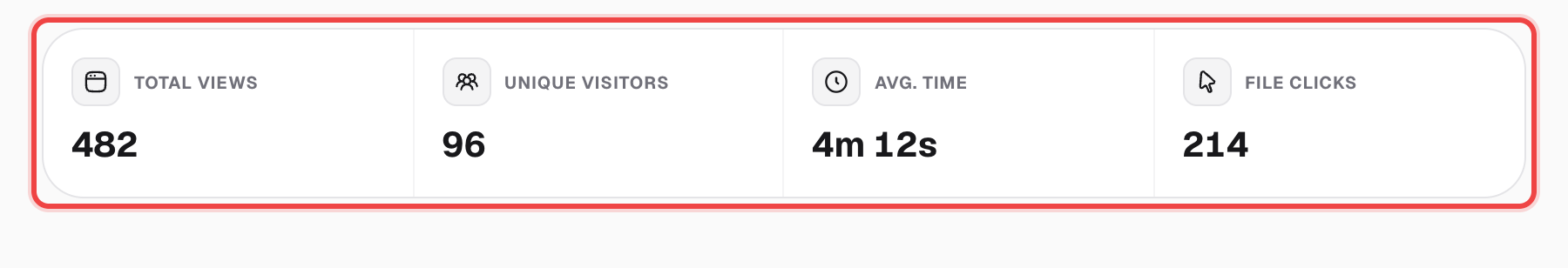 Four stat cards: Total Views, Unique Visitors, Avg. Time, and File Clicks